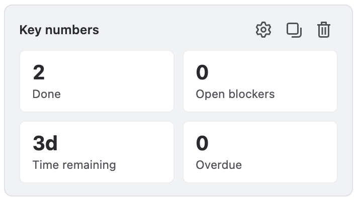 Plugio Panels KPI widget: four tiles from three different sources and a formula
