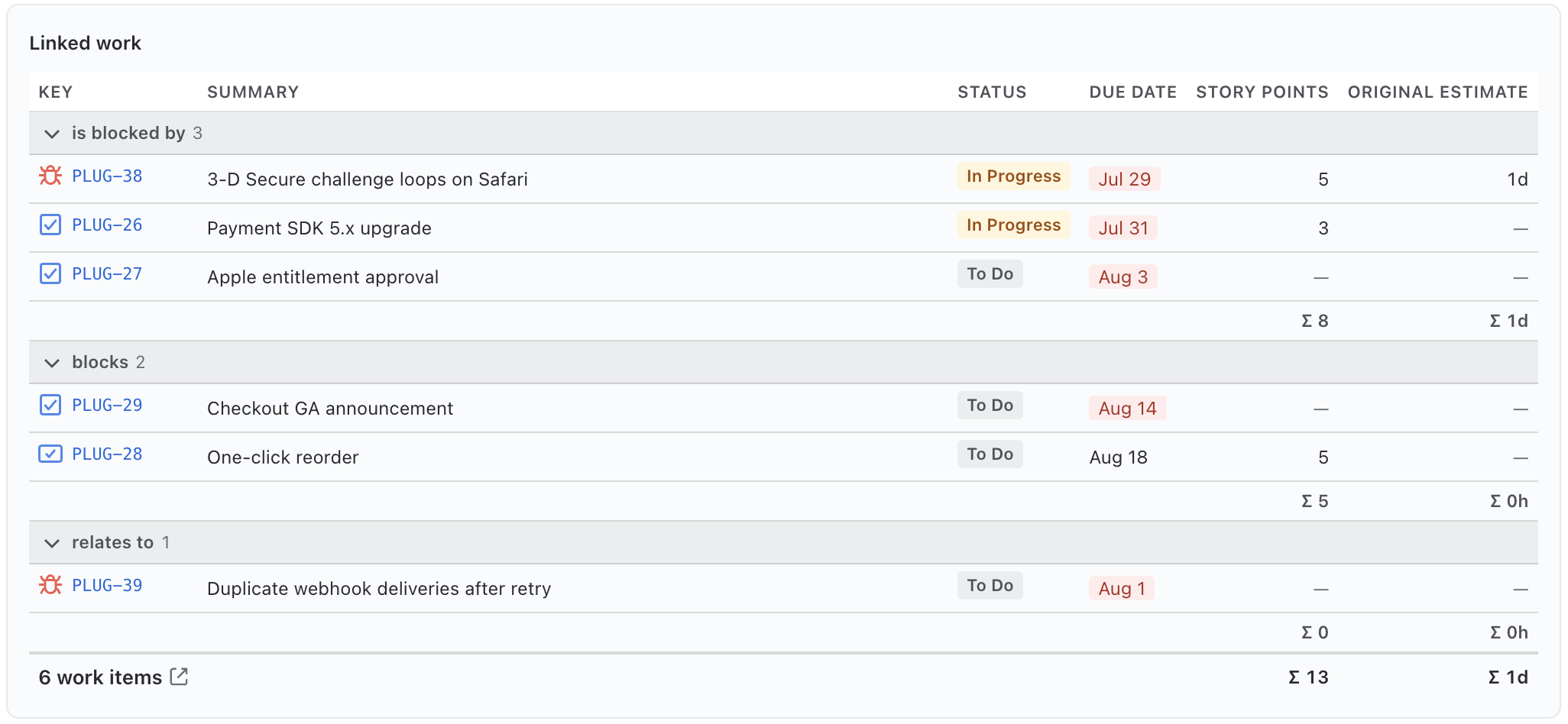 Plugio Panels List widget: linked issues grouped by link type with story point totals per group