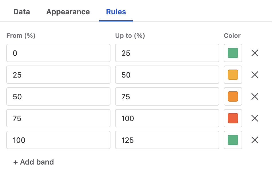 Plugio Panels rules editor: colour bands per column, with the read-only band starts
