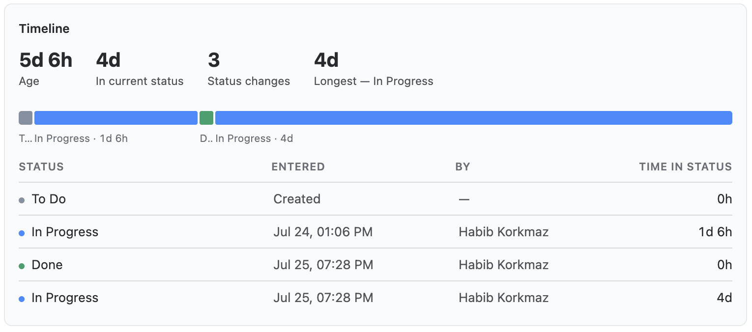 Plugio Panels Timeline widget: time in current status as the headline, a status band, and the transition table