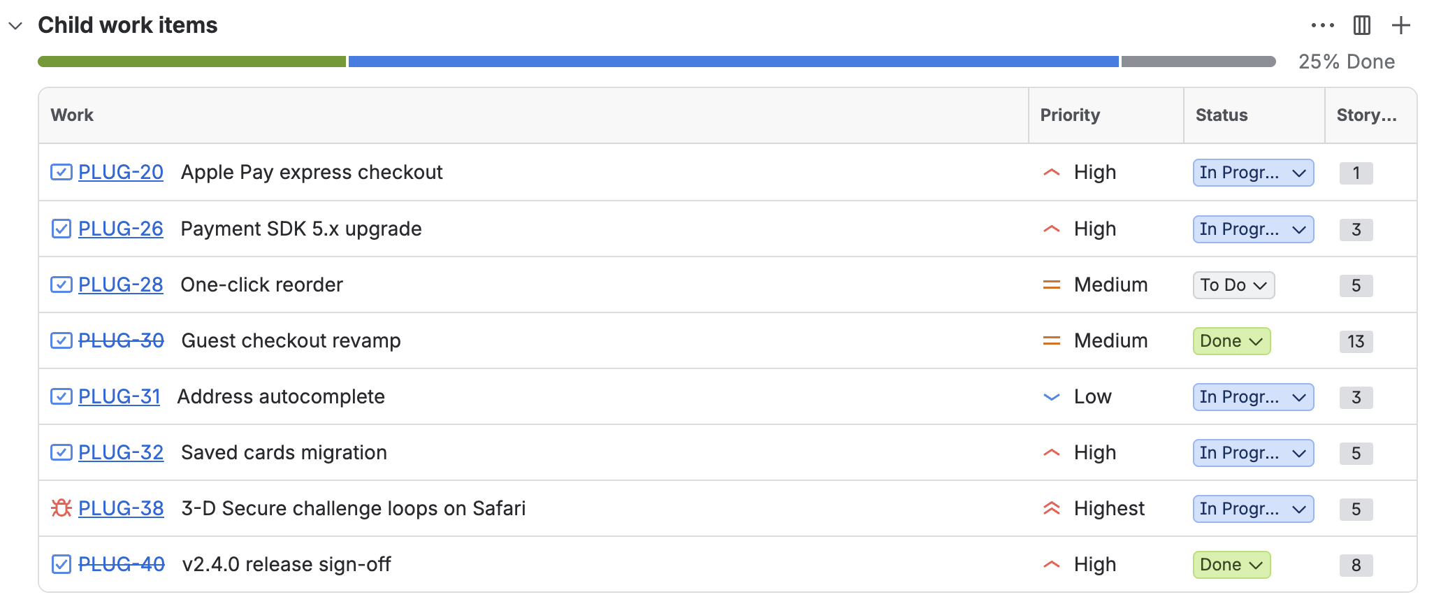 Jira epic view with the native child work items progress bar showing 25% done while story point totals tell a different story