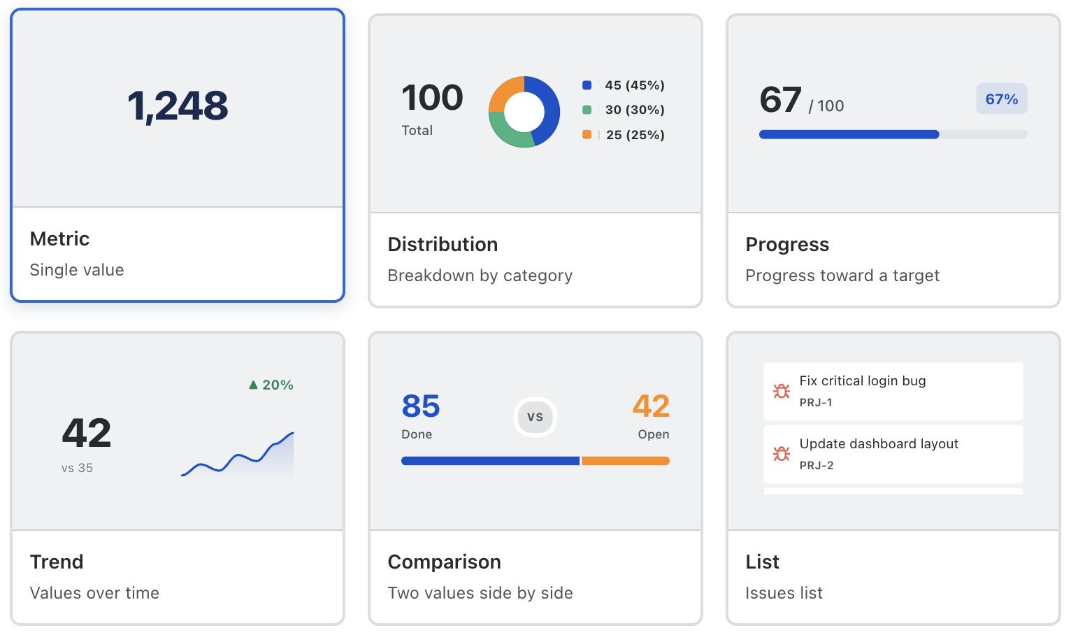 The Add a Card gallery showing live previews of Metric, Distribution, Progress, Trend, Comparison and List cards