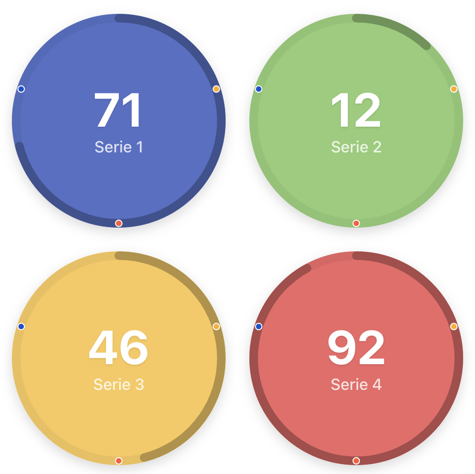 Four counter cards on a Jira dashboard with progress rings toward a maximum and target marker dots