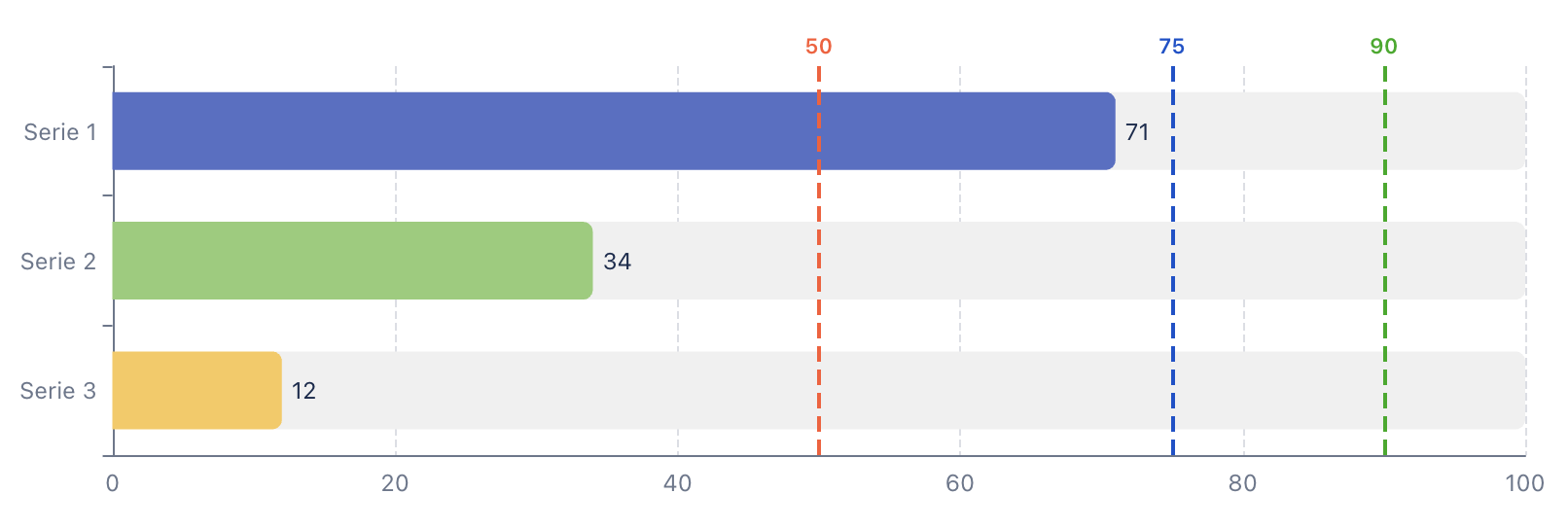 Progress bars with target markers