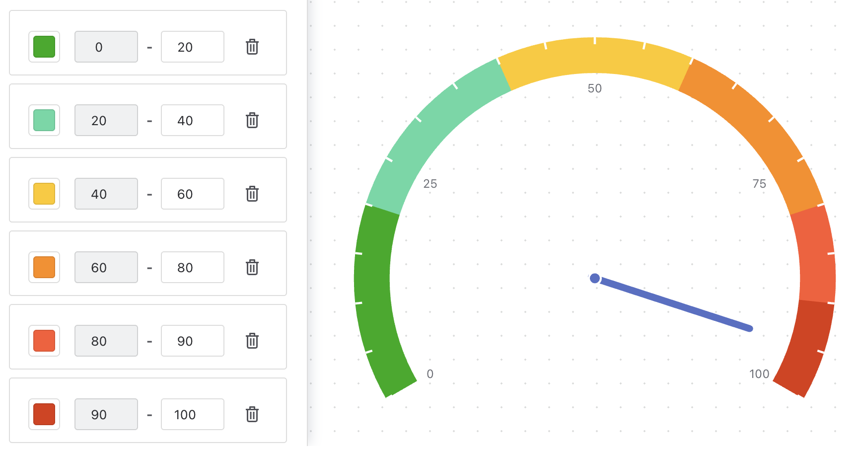 The threshold band editor: colour swatch, read-only start, editable end, per band
