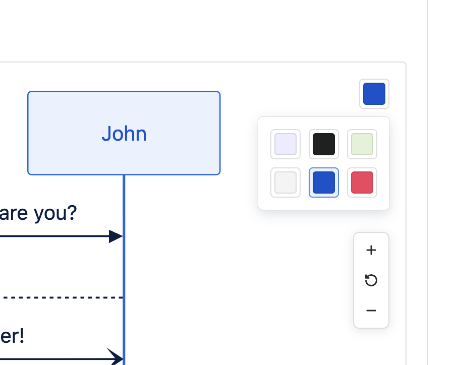 The same sequence diagram rendered in the six themes: Default, Dark, Forest, Neutral, Ocean, Rose