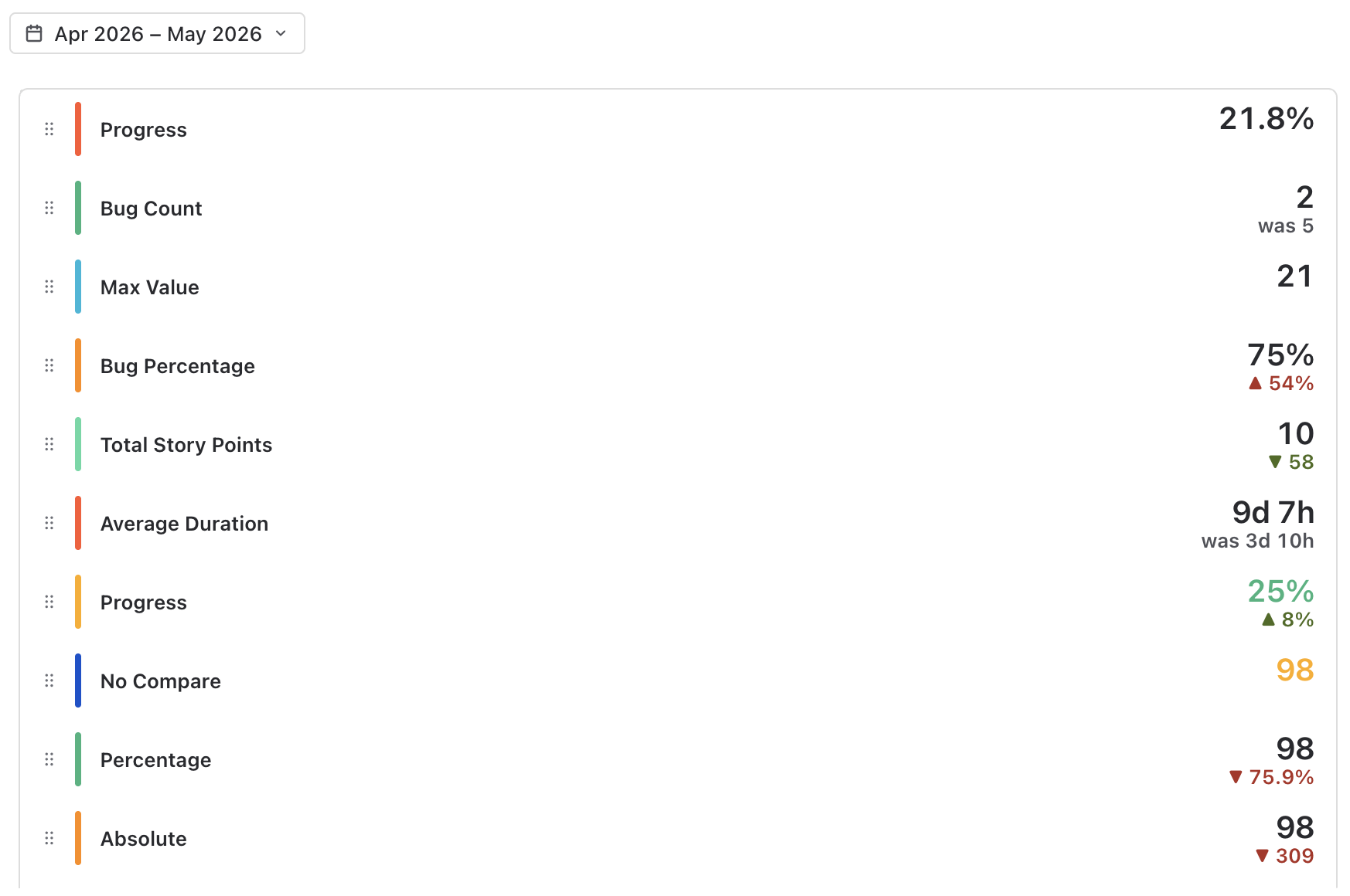 The same KPI cards in List layout, one row per card with the comparison badge aligned