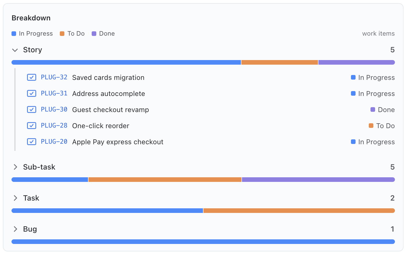 The Breakdown widget on the wide panel with a row expanded