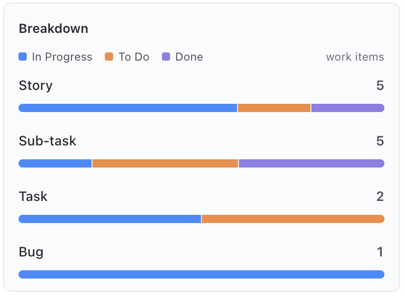 The Breakdown widget in the sidebar