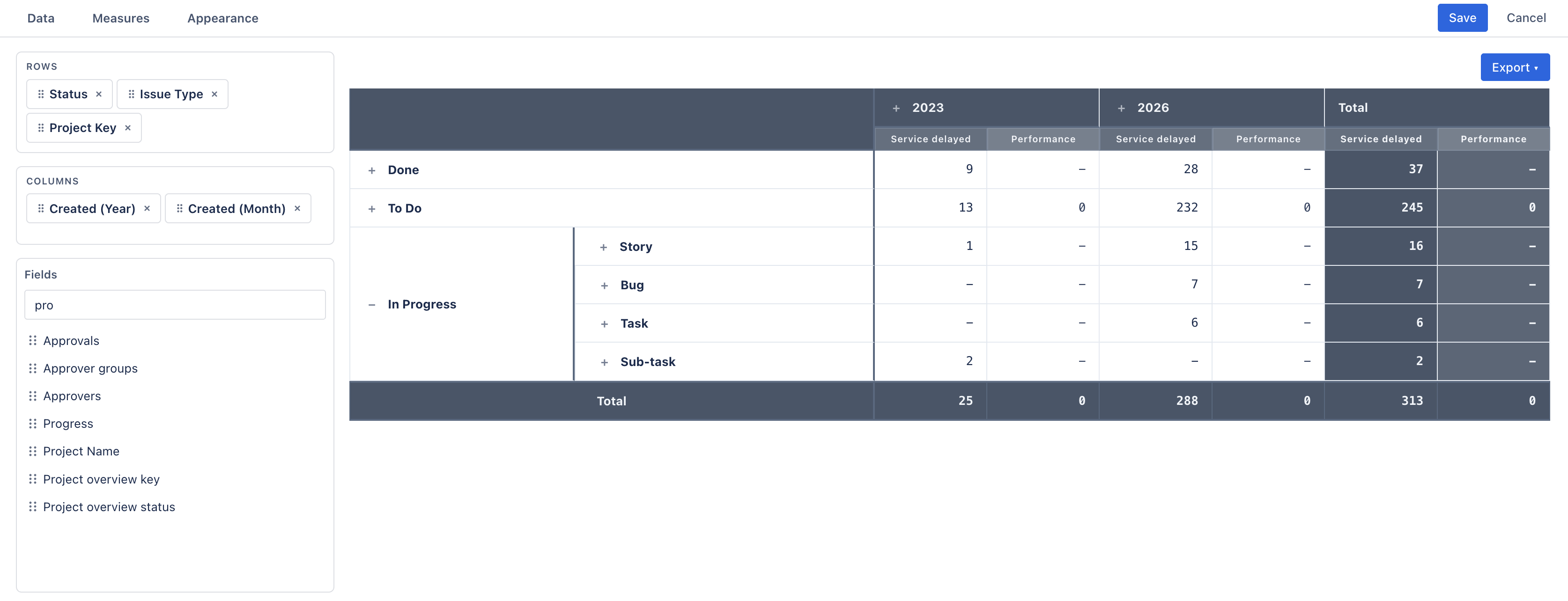 Pivot table builder