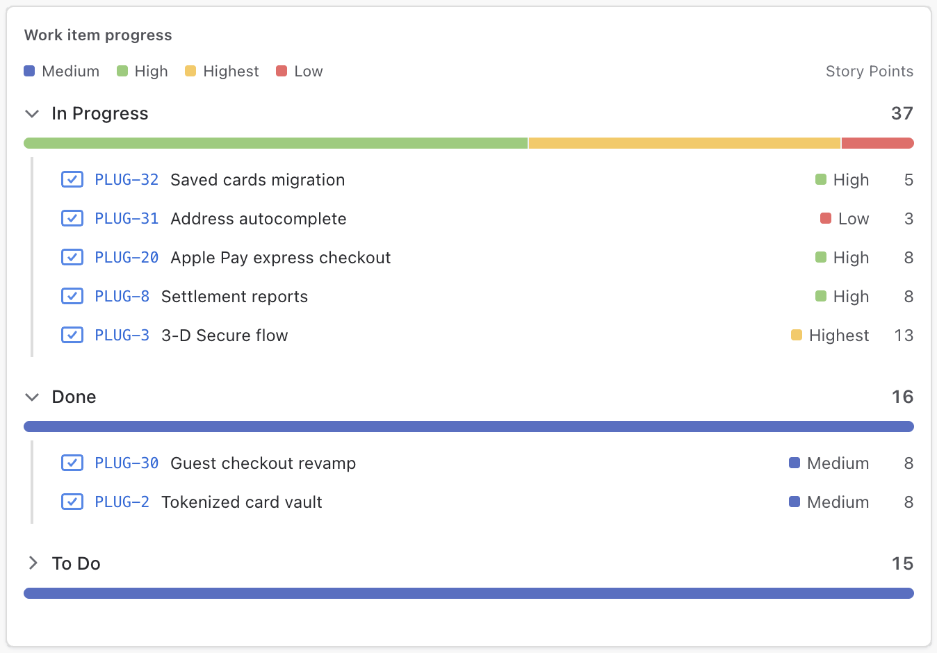 Breakdown widget — status rows split by priority, with an expanded drill-in