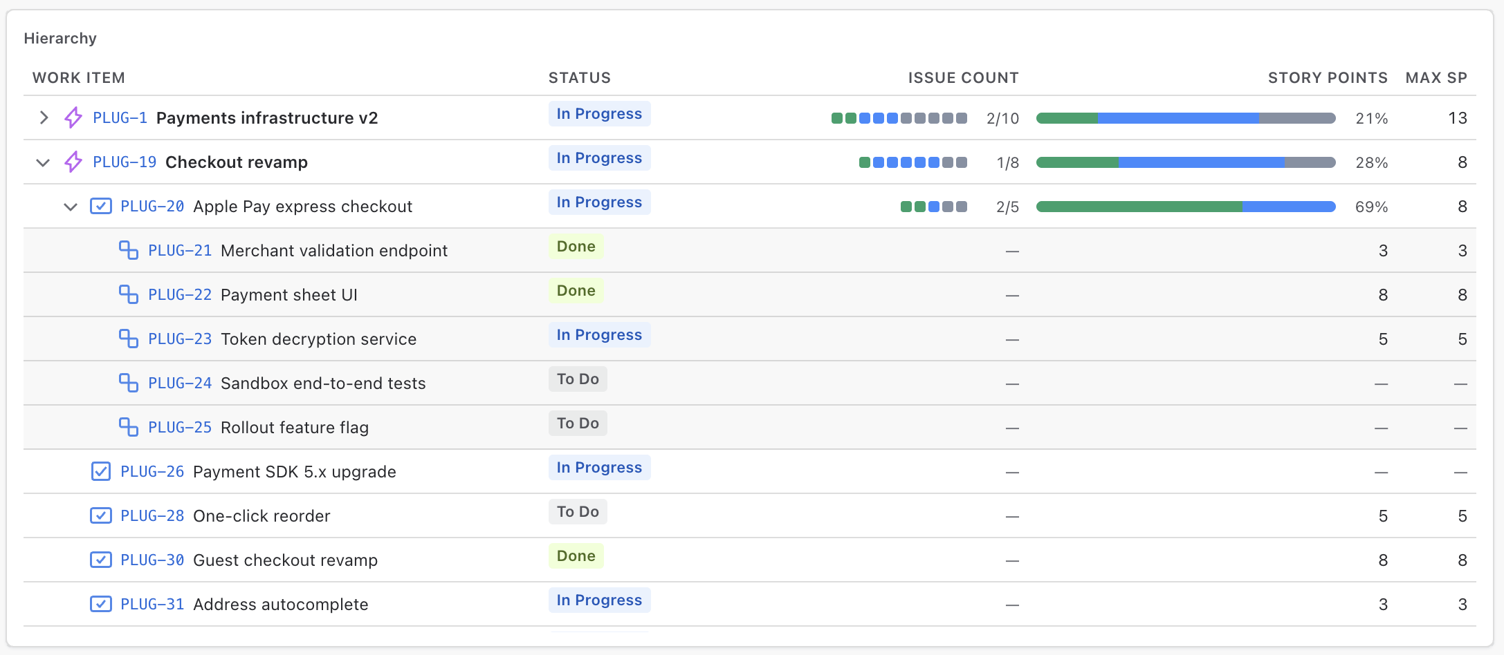 Hierarchy widget — expandable epic tree with status, due date and roll-up progress columns