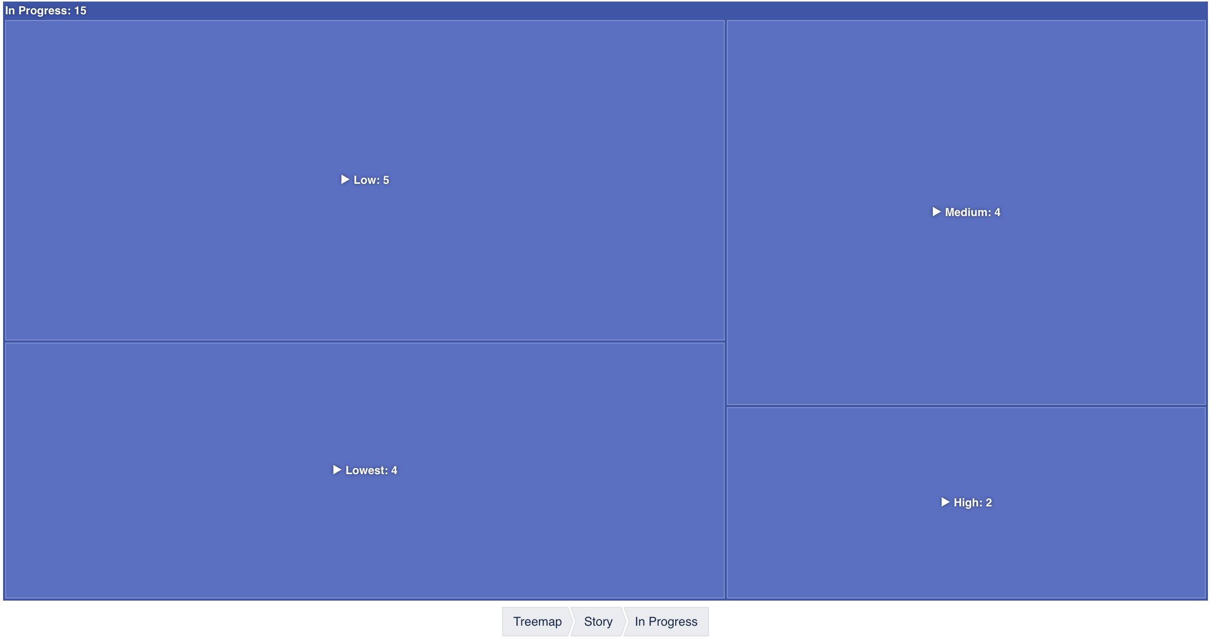 A treemap in drill-down mode showing one level with the breadcrumb below