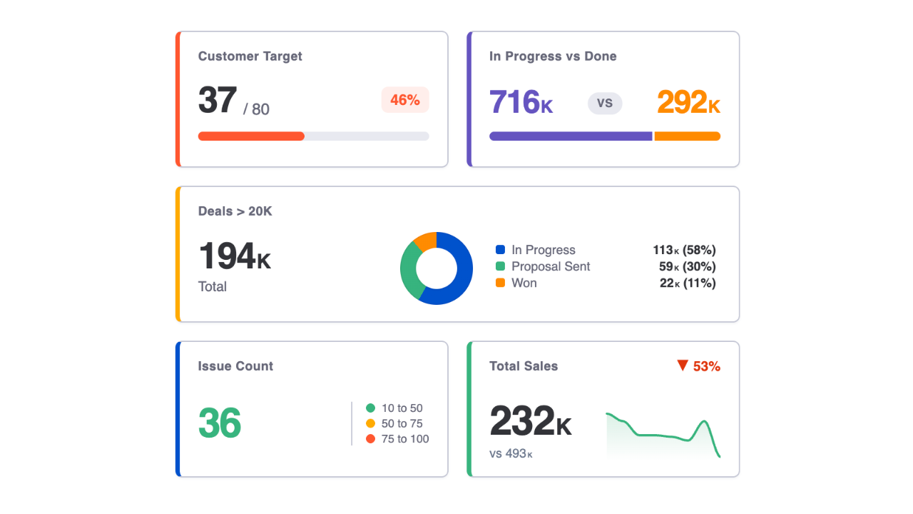 Metric Cards & KPI Dashboard for Jira